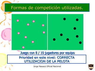 Formas de competición utilizadas. Prioridad en este nivel: CORRECTA UTILIZACION DE LA PELOTA Juego con 8 / 10 jugadores por equipo 
