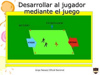 Desarrollar al jugador mediante el juego METODO ENTRENADOR 1 0 m ATAQUE DEFENSA 