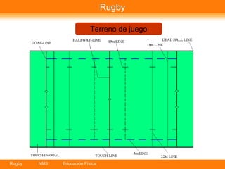 Rugby Terreno de juego 