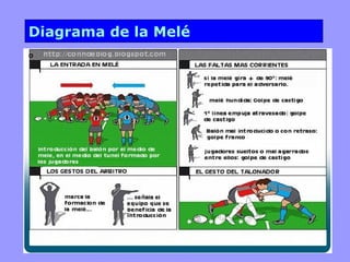 Diagrama de la Melé
 