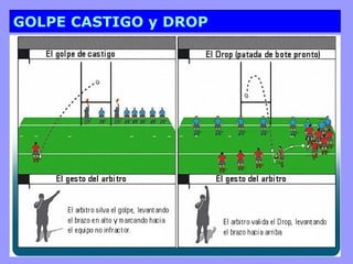 GOLPE CASTIGO y DROP
 