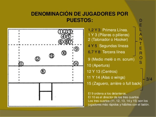 El Rugby El Rugby