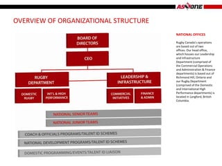 OVERVIEW OF ORGANIZATIONAL STRUCTURE
                                       NATIONAL OFFICES

                                       Rugby Canada's operations
                                       are based out of two
                                       offices. Our head office,
                                       which houses our Leadership
                                       and Infrastructure
                                       Department (comprised of
                                       the Commercial Operations
                                       and Administration & Finance
                                       departments) is based out of
                                       Richmond Hill, Ontario and
                                       our Rugby Department
                                       (comprised of the Domestic
                                       and International High
                                       Performance departments) is
                                       located in Langford, British
                                       Columbia.
 