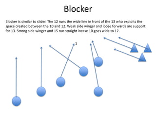 Blocker
Blocker is similar to slider. The 12 runs the wide line in front of the 13 who exploits the
space created between the 10 and 12. Weak side winger and loose forwards are support
for 13. Strong side winger and 15 run straight incase 10 goes wide to 12.
1
 