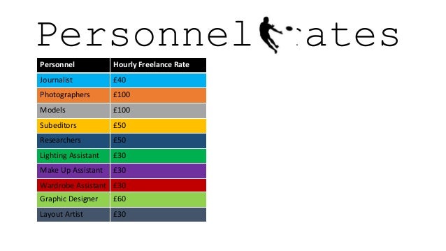 Income Range For Freelance Graphic Designer Income Range For Freelance Graphic Designer