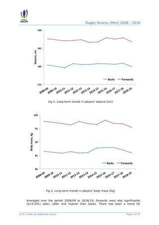 Estadísticas HSBC Rugby Sevens Series Masculinas 2008-2019 | PDF