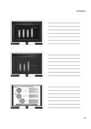 23/03/2013




Return'to'play'by'/me'of'surgery'
                           Fourie & Funk, 2009




Return'to'play'by'age'     Fourie & Funk, 2009




 Creighton et al.
 CJSM 2010




                                                        12
 