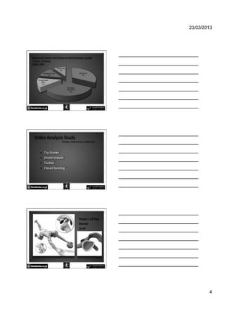 23/03/2013




SHOULDER'INJURY'PATTERNS'IN'PROFESSIONAL'RUGBY'
'L'Funk','K'Roney,''
CJSM,'2007'




 Video'Analysis'Study'
                       Crichton, Jones & Funk - BJSM 2012




      •    Try>Scorer '
      •    Direct'Impact '
      •    Tackler '
      •    Flexed'landing '




                                        Rotator Cuff Tear
                                        Bankart
                                        SLAP




                                                                    4
 