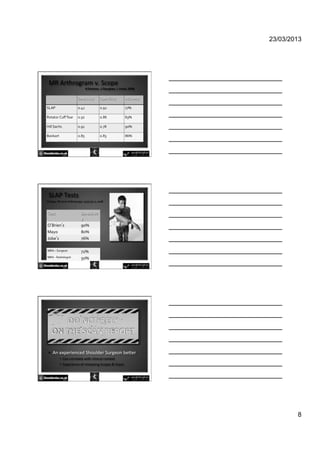 23/03/2013




 MR'Arthrogram'v.'Scope'
                                 N Karlson, J Geoghan, L Funk; 2008


                           Sensitivity)       Speciﬁcity)   Accuracy)

SLAP))                     0.42)              0.92)         77%)

Rotator)Cuﬀ)Tear)) 0.50)                      0.86)         83%)

Hill)Sachs))               0.91)              0.78)         90%)

Bankart))                  0.85)              0.83)         86%)




 SLAP'Tests'
Pandya,)NK)et)al.)Arthroscopy.)24(3):311O7,)2008))



Test)                        Sensitivit
                             y)
O Brien s)                   90%)
Mayo)                        80%)
Jobe s)                      76%)

MRA)–)Surgeon)               72%)
MRA)O)Radiologist)           50%)




 •  An'experienced'Shoulder'Surgeon'befer'
           •  Can'correlate'with'clinical'context'
           •  Experience'of'reviewing'Scopes'&'Scans'




                                                                                8
 