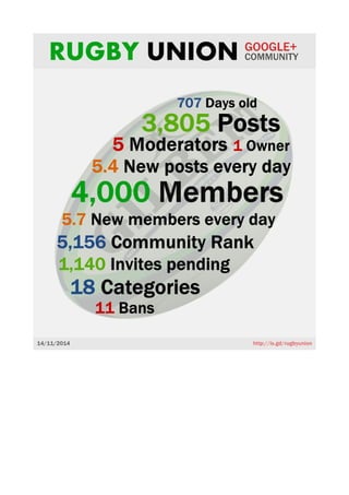Rugby Union Google+ community numbers: an infographic