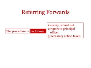 Referring Forwards

                             1.survey carried out
                             2.report to principal
The procedure is as follows:   officer
                             3.necessary action taken
 