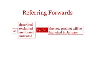 Referring Forwards
   described
   explained
As mentioned below, the new product will be
                    launched in January.
   indicated
 