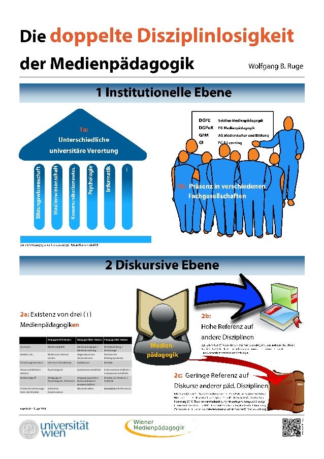 BiWi
Pädagogik it Medien Pädagogik über Medien Pädagogik der Medien
Sy o y Medie didakik Medie pädagogik /
Medie erziehu g...