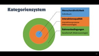 19
Kategoriensystem Menschenähnlichkeit
Individuum
Interaktionsqualität
Interaktionsprozesse
(Mikrosoziologie)
Rahmenbedin...