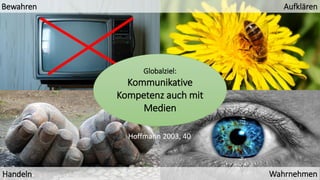 Wahrnehmen 
Handeln 
Aufklären 
Bewahren 
Globalziel: 
Kommunikative Kompetenz auch mit Medien 
Hoffmann 2003, 40  