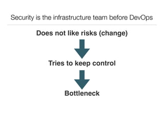 Security is the infrastructure team before DevOps
Does not like risks (change)
Tries to keep control
Bottleneck
 