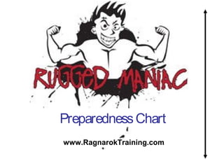 Preparedness Chart
www.RagnarokTraining.com
 