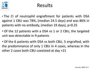Results
• The CI of neutrophil engraftment for patients with DSA
against 1 CBU was 78%, (median 24.5 days) and was 86% in
patients with no antibody, (median 19 days), p=0.25
• Of the 12 patients with a DSA vs 1 or 2 CBU, the targeted
unit was detectable in 9 patients
• Of the 6 patients with DSA vs both CBU, 5 engrafted, with
the predominance of only 1 CBU in 4 cases, whereas in the
other 2 cases both CBU coexisted at day +21
Brunstein, BBMT 2011
 