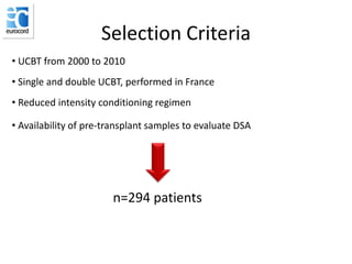 Selection Criteria
• UCBT from 2000 to 2010
• Single and double UCBT, performed in France
• Reduced intensity conditioning regimen
• Availability of pre-transplant samples to evaluate DSA
n=294 patients
 