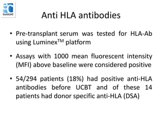 Anti HLA antibodies
• Pre-transplant serum was tested for HLA-Ab
using LuminexTM platform
• Assays with 1000 mean fluorescent intensity
(MFI) above baseline were considered positive
• 54/294 patients (18%) had positive anti-HLA
antibodies before UCBT and of these 14
patients had donor specific anti-HLA (DSA)
 