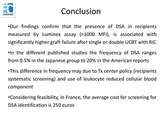 Conclusion
•Our findings confirm that the presence of DSA in recipients
measured by Luminex assay (>1000 MFI), is associated with
significantly higher graft failure after single or double UCBT with RIC
•In the different published studies the frequency of DSA ranges
from 0.5% in the Japanese group to 20% in the American reports
•This difference in frequency may due to Tx center policy (recipients
systematic screening) and use of leukocyte reduced cellular blood
component
•Considering feasibility, in France, the average cost for screening for
DSA identification is 250 euros
 