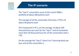 The	
  IP	
  scenario	
  



The	
  revenues	
  generated	
  by	
  the	
  licensing	
  deals	
  for	
  the	
  “top	
  
5”	...