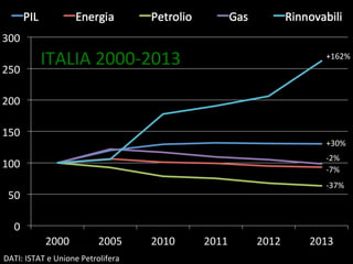 SCENARI FOTOVOLTAICO MONDIALE AL 2012
SOLAR GENERATION EPIA - GREENPEACE
Nel 2004 la previsione era 5.870 MW
Nel 2006 la p...