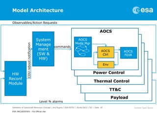 Model Architecture

 Observables/Action Requests

                                                                                               AOCS

                                          System                     AOCS
                                          Manage                    Mode Mgr
                CDU reboot notification




                                                   commands
                                           ment                                                 AOCS              AOCS
                                          (SW &                                                  Ctrl             FDIR
                                           HW)
                                                                                                     Env


 HW                                                                                    Power Control
Reconf
                                                                                        Thermal Control
Module
                                                                                                           TT&C

                                                                                                           Payload
                                           Level ¾ alarms
 Validation of Spacecraft Behaviour Concept | Ana Rugina | ESA-ESTEC | 26/06/2012 | TEC | Slide 10

 ESA UNCLASSIFIED – For Official Use
 