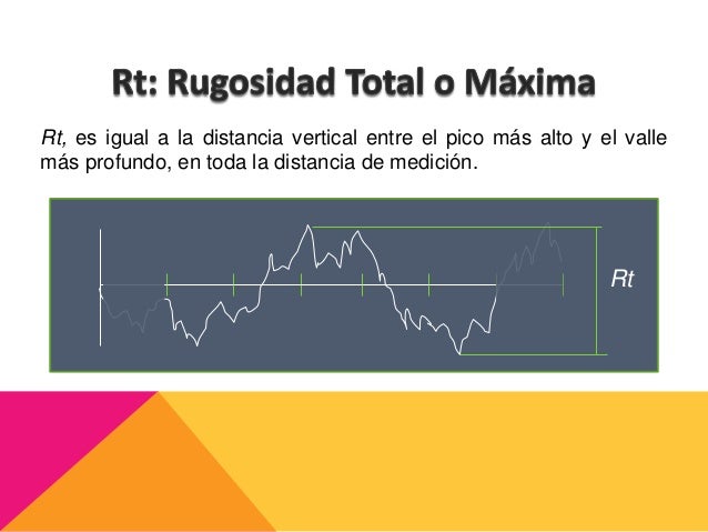 Rugosidad