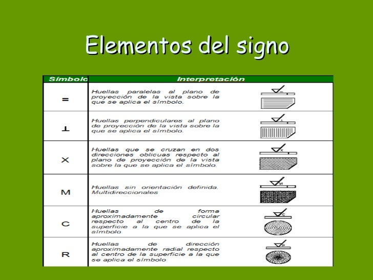 Resultado de imagen para Elementos del signo del estado de la superficie (rugosidad)