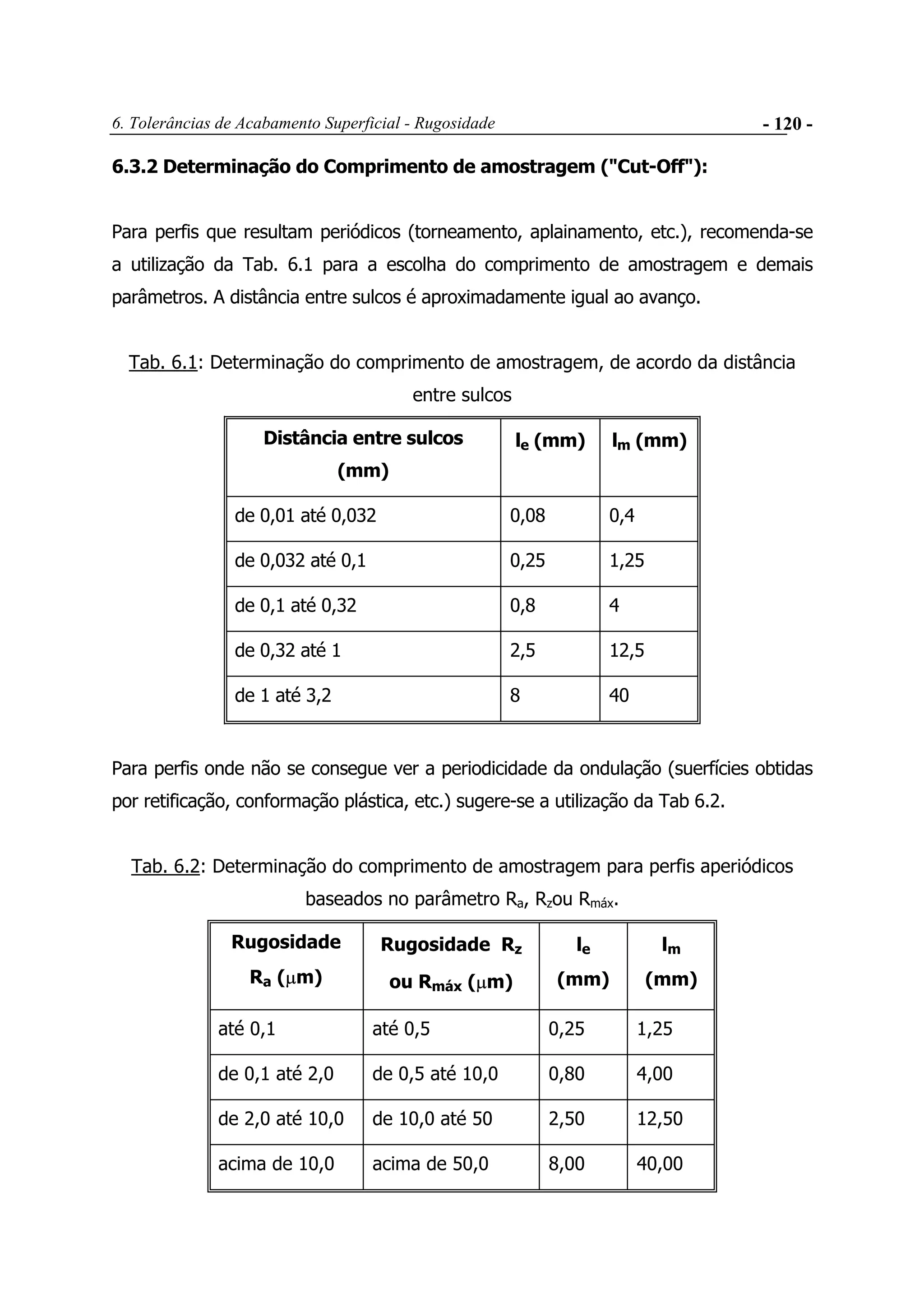 6. Tolerâncias de Acabamento Superficial - Rugosidade - 120 -
6.3.2 Determinação do Comprimento de amostragem ("Cut-Off"):
Para perfis que resultam periódicos (torneamento, aplainamento, etc.), recomenda-se
a utilização da Tab. 6.1 para a escolha do comprimento de amostragem e demais
parâmetros. A distância entre sulcos é aproximadamente igual ao avanço.
Tab. 6.1: Determinação do comprimento de amostragem, de acordo da distância
entre sulcos
Distância entre sulcos
(mm)
le (mm) lm (mm)
de 0,01 até 0,032 0,08 0,4
de 0,032 até 0,1 0,25 1,25
de 0,1 até 0,32 0,8 4
de 0,32 até 1 2,5 12,5
de 1 até 3,2 8 40
Para perfis onde não se consegue ver a periodicidade da ondulação (suerfícies obtidas
por retificação, conformação plástica, etc.) sugere-se a utilização da Tab 6.2.
Tab. 6.2: Determinação do comprimento de amostragem para perfis aperiódicos
baseados no parâmetro Ra, Rzou Rmáx.
Rugosidade
Ra (µm)
Rugosidade Rz
ou Rmáx (µm)
le
(mm)
lm
(mm)
até 0,1 até 0,5 0,25 1,25
de 0,1 até 2,0 de 0,5 até 10,0 0,80 4,00
de 2,0 até 10,0 de 10,0 até 50 2,50 12,50
acima de 10,0 acima de 50,0 8,00 40,00
 