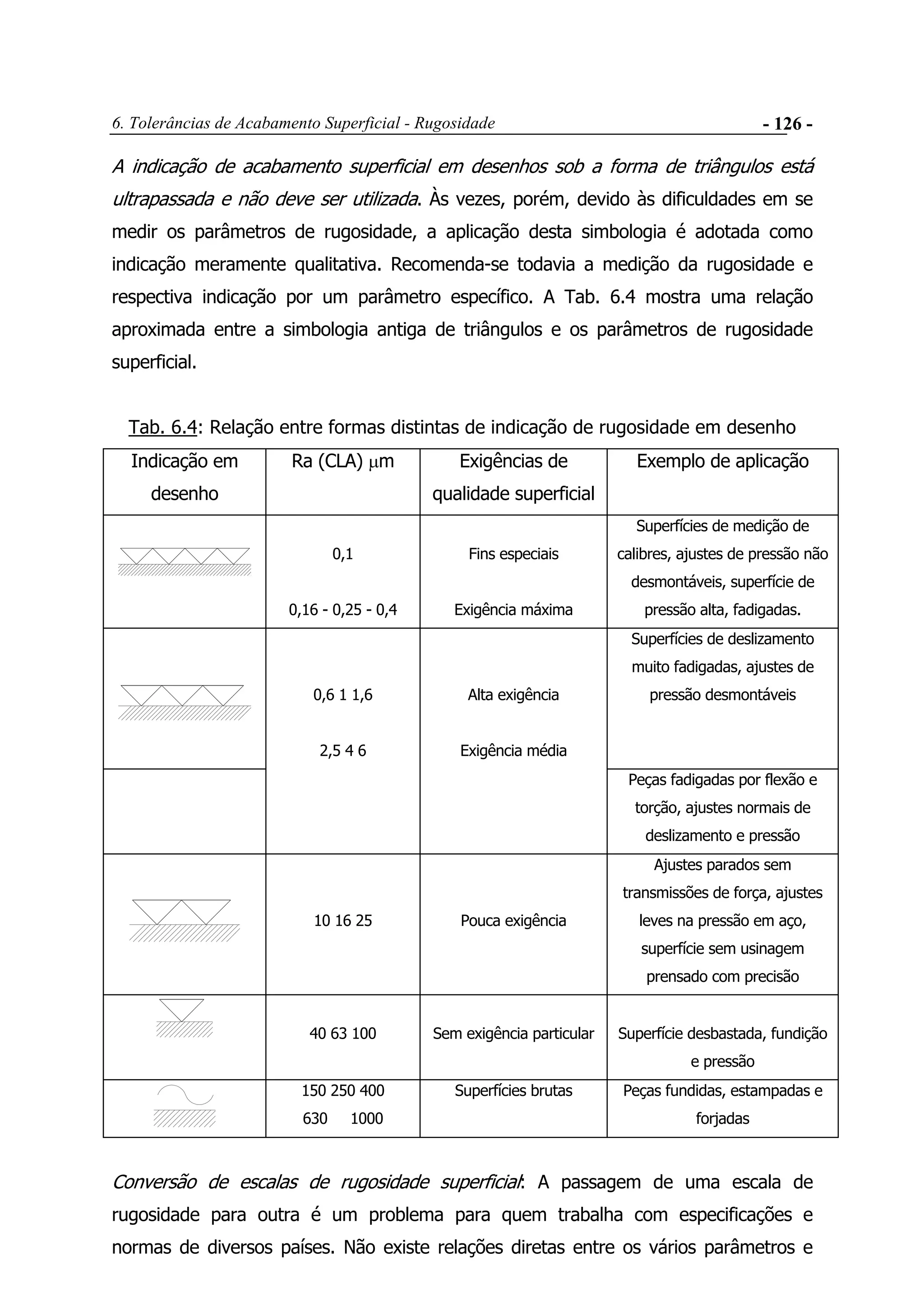 6. Tolerâncias de Acabamento Superficial - Rugosidade - 126 -
A indicação de acabamento superficial em desenhos sob a forma de triângulos está
ultrapassada e não deve ser utilizada. Às vezes, porém, devido às dificuldades em se
medir os parâmetros de rugosidade, a aplicação desta simbologia é adotada como
indicação meramente qualitativa. Recomenda-se todavia a medição da rugosidade e
respectiva indicação por um parâmetro específico. A Tab. 6.4 mostra uma relação
aproximada entre a simbologia antiga de triângulos e os parâmetros de rugosidade
superficial.
Tab. 6.4: Relação entre formas distintas de indicação de rugosidade em desenho
Indicação em
desenho
Ra (CLA) µm Exigências de
qualidade superficial
Exemplo de aplicação
0,1
0,16 - 0,25 - 0,4
Fins especiais
Exigência máxima
Superfícies de medição de
calibres, ajustes de pressão não
desmontáveis, superfície de
pressão alta, fadigadas.
0,6 1 1,6
2,5 4 6
Alta exigência
Exigência média
Superfícies de deslizamento
muito fadigadas, ajustes de
pressão desmontáveis
Peças fadigadas por flexão e
torção, ajustes normais de
deslizamento e pressão
10 16 25 Pouca exigência
Ajustes parados sem
transmissões de força, ajustes
leves na pressão em aço,
superfície sem usinagem
prensado com precisão
40 63 100 Sem exigência particular Superfície desbastada, fundição
e pressão
150 250 400
630 1000
Superfícies brutas Peças fundidas, estampadas e
forjadas
Conversão de escalas de rugosidade superficial: A passagem de uma escala de
rugosidade para outra é um problema para quem trabalha com especificações e
normas de diversos países. Não existe relações diretas entre os vários parâmetros e
 