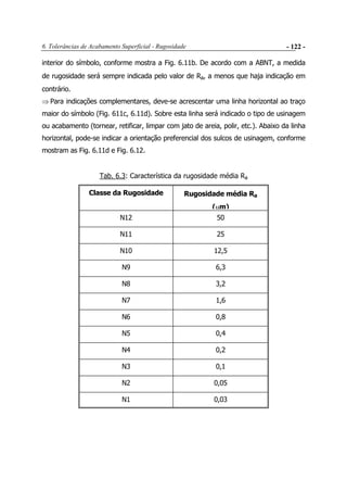 Rugosidade Rp Rugosidade | PDF