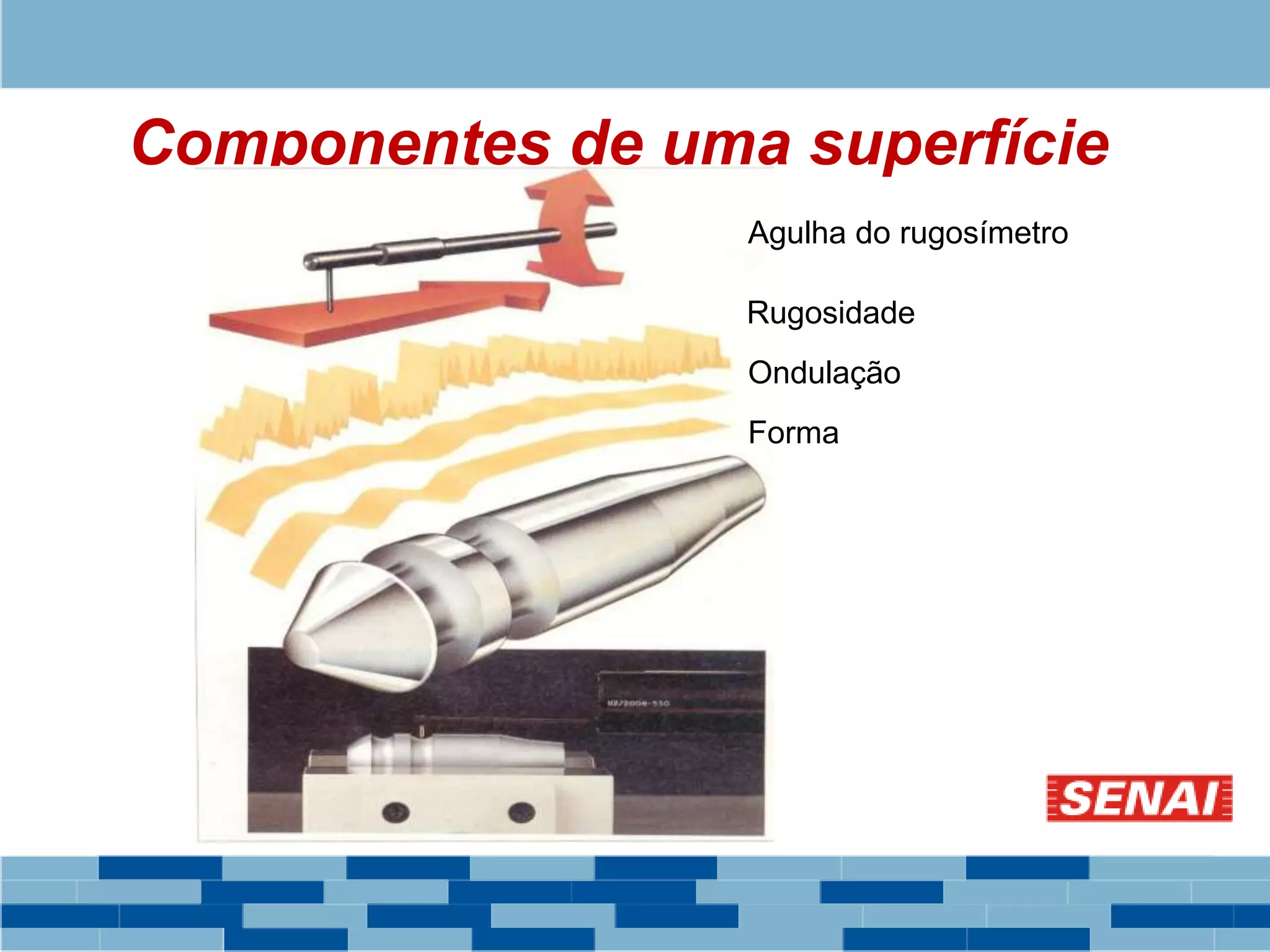 Componentes de uma superfície
Agulha do rugosímetro
Rugosidade
Ondulação
Forma
 