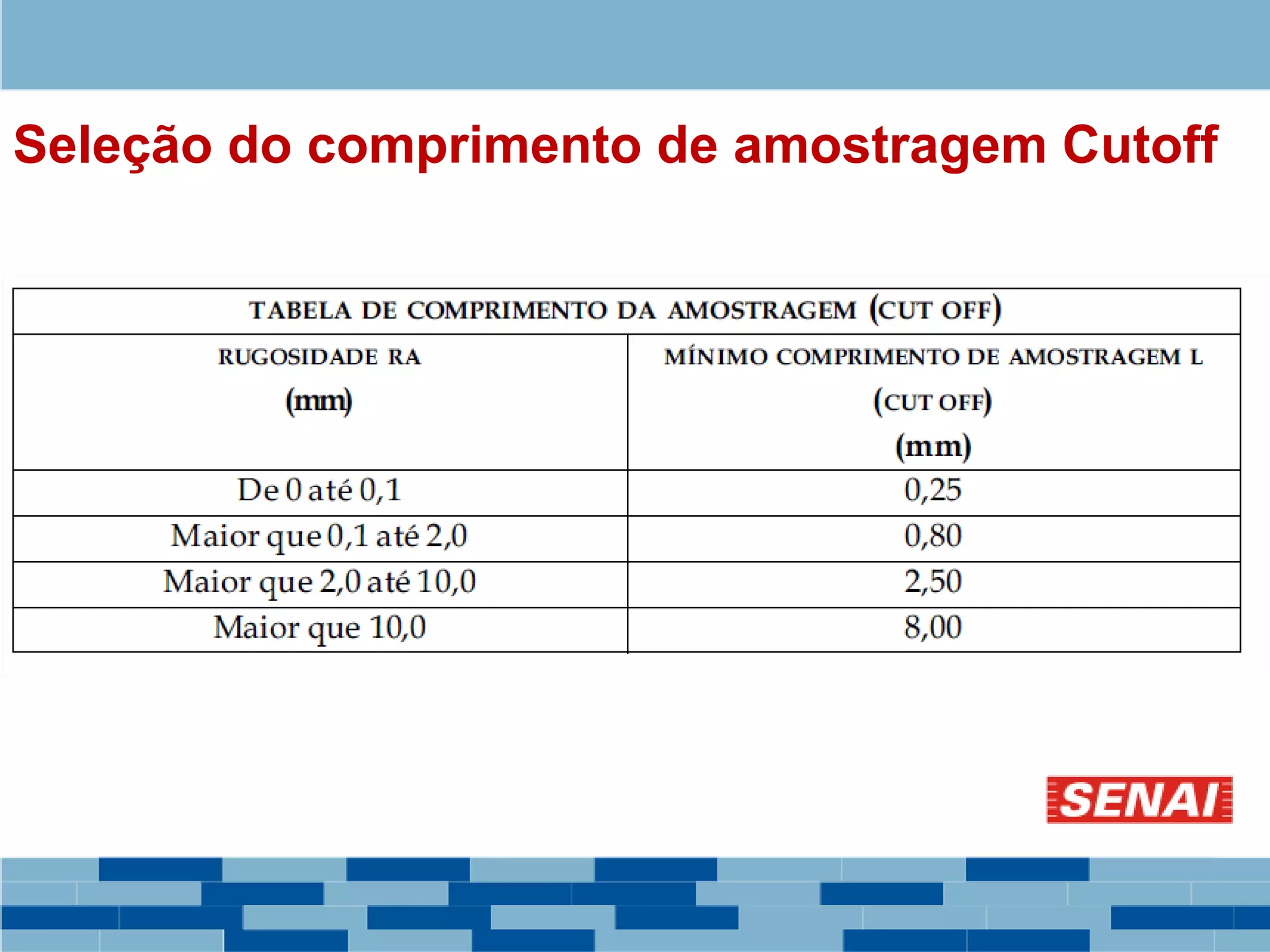 Seleção do comprimento de amostragem Cutoff
 