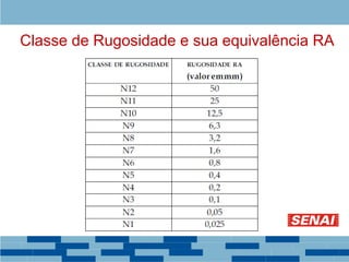Rugosidade Rp Rugosidade superficial.ppt