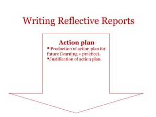 Writing Reflective Reports

           Action plan
      Production of action plan for
     future (learning + practice).
     Justification of action plan.
 