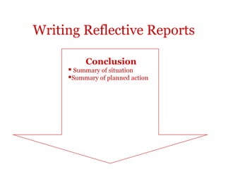 Writing Reflective Reports

          Conclusion
      Summary of situation
     Summary of planned action
 