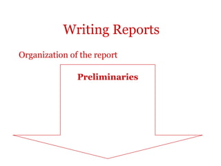 Writing Reports
Organization of the report

               Preliminaries
 