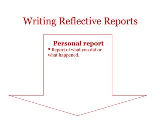 Writing Reflective Reports

       Personal report
      Report of what you did or
     what happened.
 