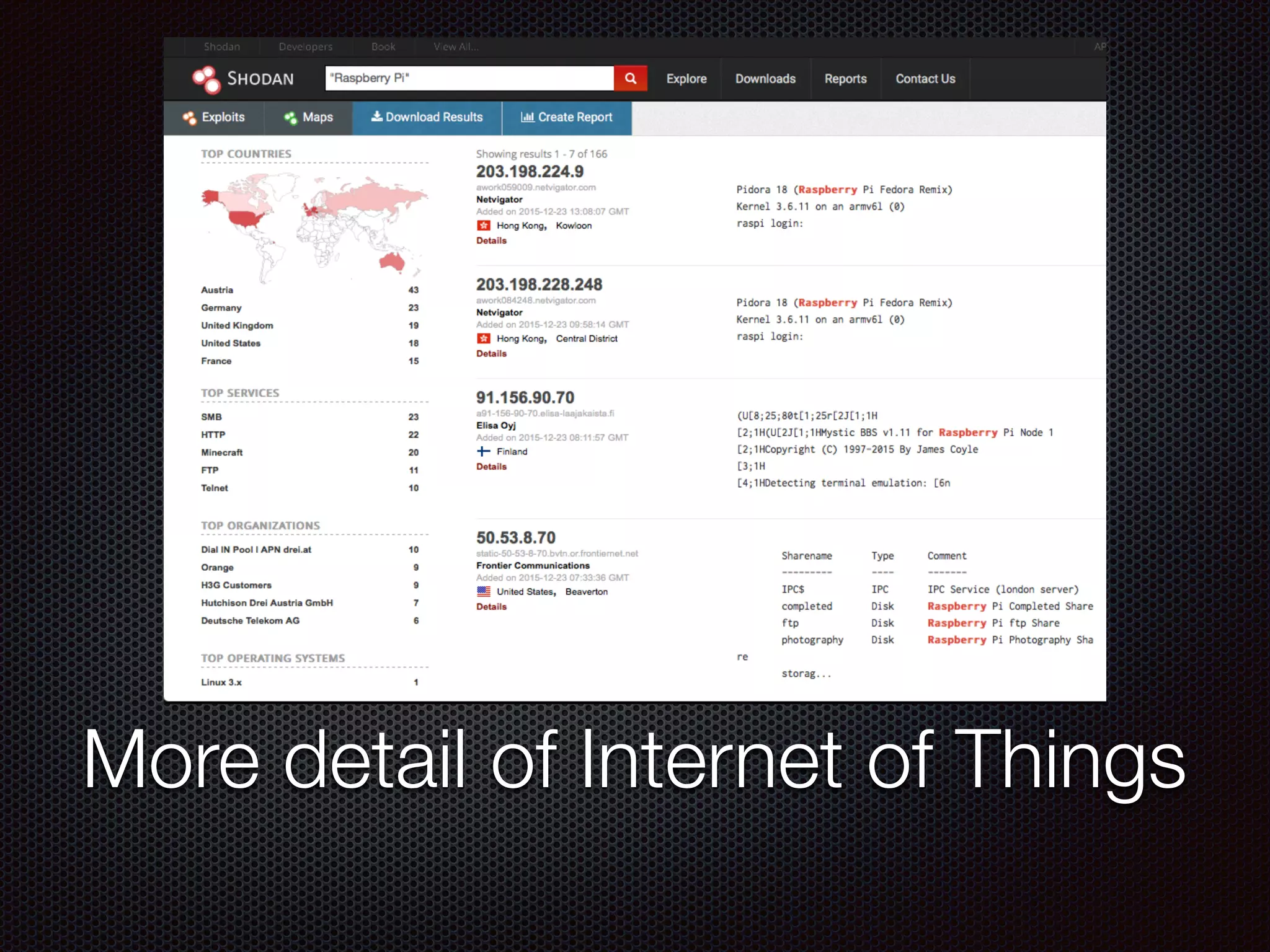 More detail of Internet of Things
 