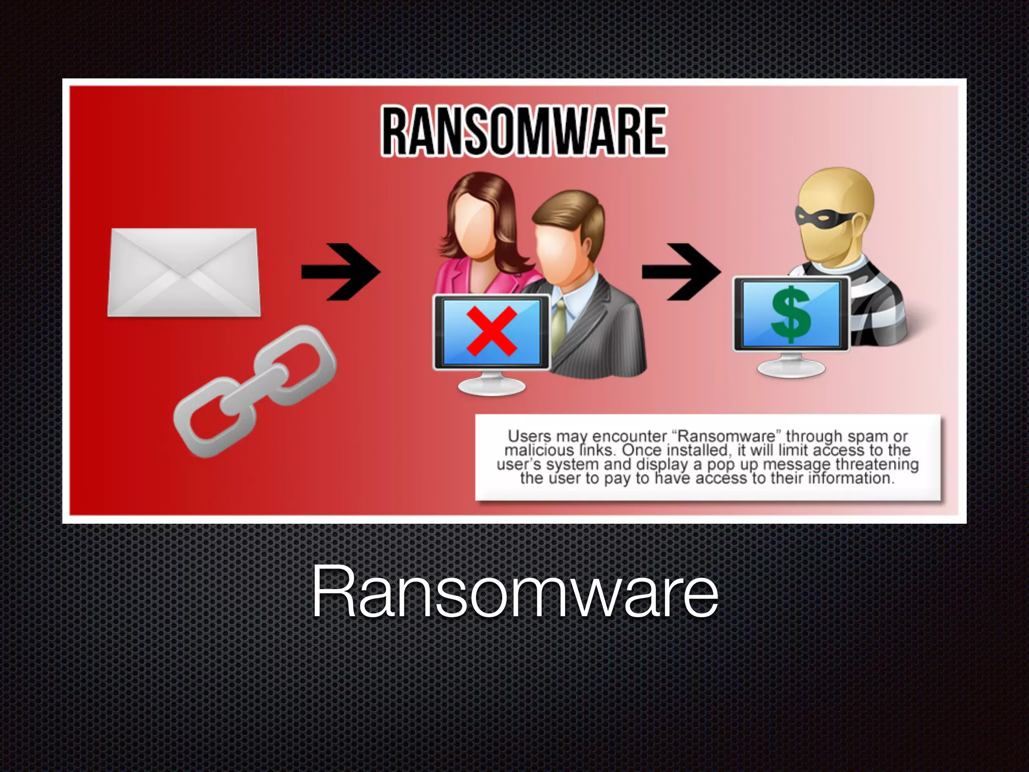Ransomware
 