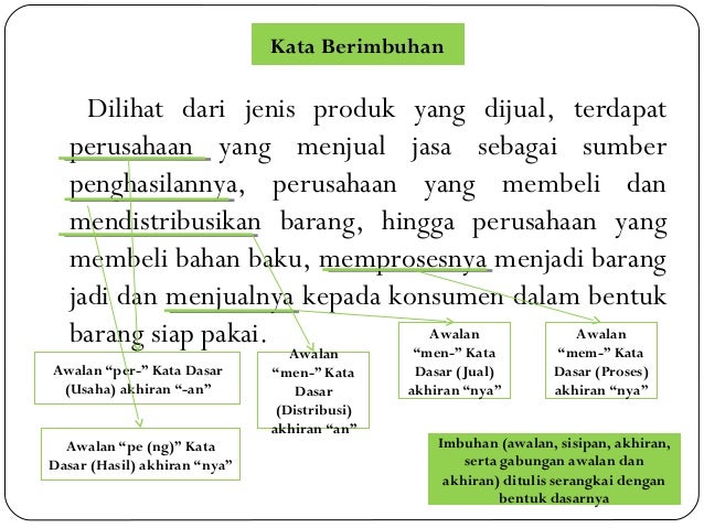 Analisa Penulisan Kata Pada Teks Ekonomi Ruhilatul Ilma