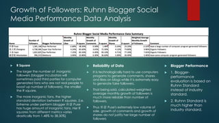 Growth of Followers: Ruhnn Blogger Social
Media Performance Data Analysis
 R Square
 The larger the number of inorganic
...