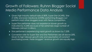 Growth of Followers: Ruhnn Blogger Social
Media Performance Data Analysis
 Given high industry default rate of 80%, Super...