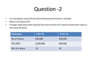 Question -2
• X is intending to acquire B Ltd and the following information is available
• What is the present EPS
• If merger takes place what would be the value of share of X based on both share swap on
MV and & EPS basis.
Particulars X ltd Rs B Ltd Rs
No of shares 500,000 300,000
EPS (PAT) 2,500,000 900,000
MV of a share 21 14
 