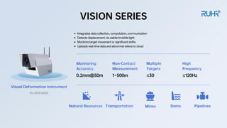 Ruhr IoT company profile20250728jingjianban.pdf
