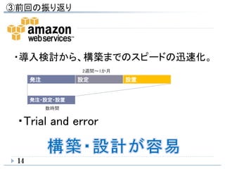 発注 設定 設置
発注・設定・設置
2週間～1か月
数時間
14
・Trial and error
・導入検討から、構築までのスピードの迅速化。
 
