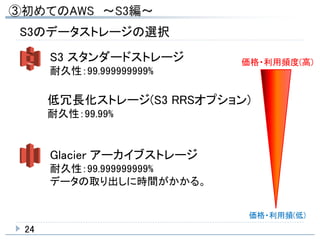 24
S3のデータストレージの選択
S3 スタンダードストレージ
耐久性：99.999999999%
Glacier アーカイブストレージ
耐久性：99.999999999%
データの取り出しに時間がかかる。
低冗長化ストレージ(S3 RRSオプション)
耐久性：99.99%
価格・利用頻度(高)
価格・利用頻(低)
 