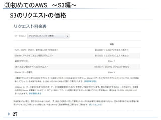 27
S3のリクエストの価格
 